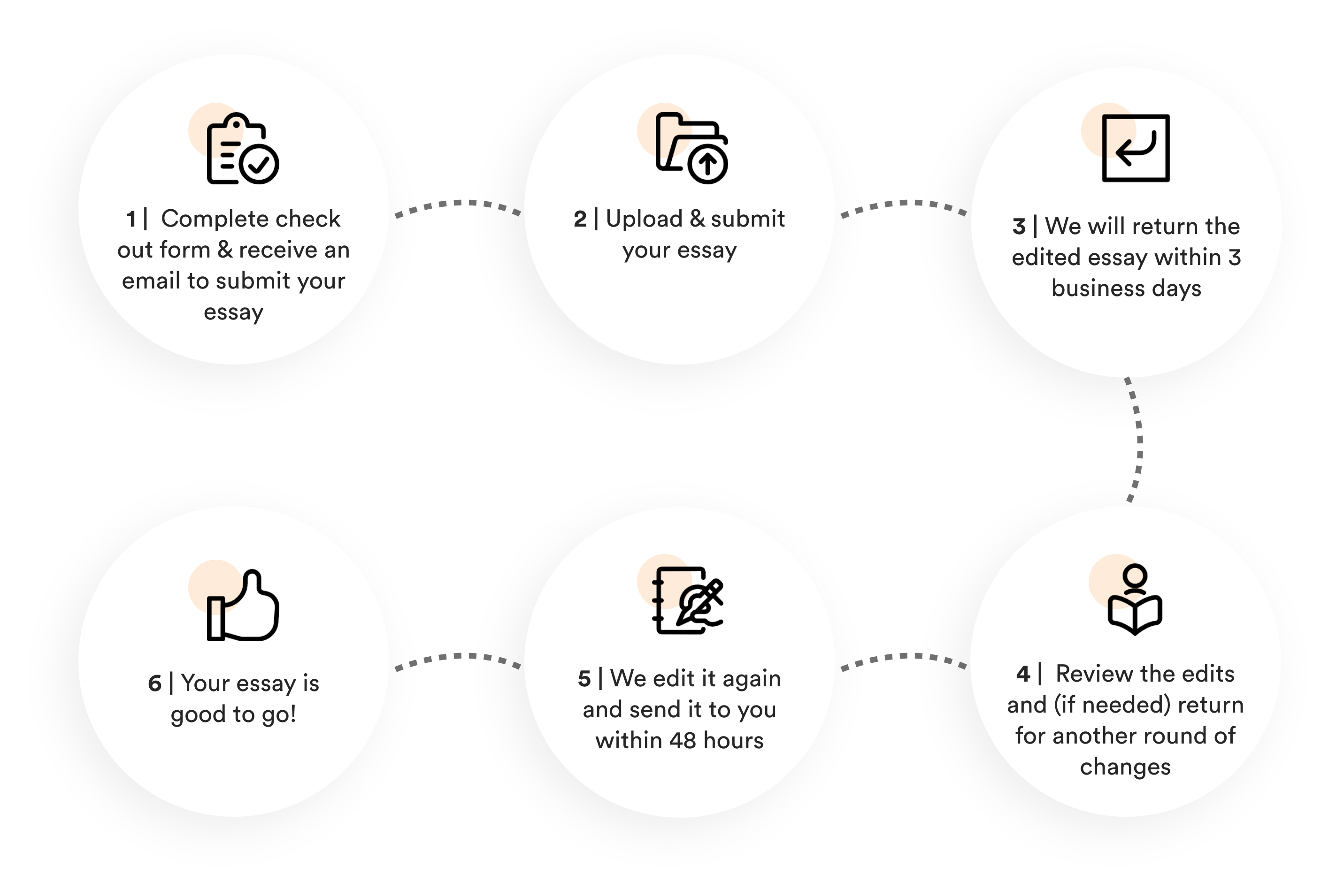 best analysis essay editor site for mba best analysis essay editor site for mba